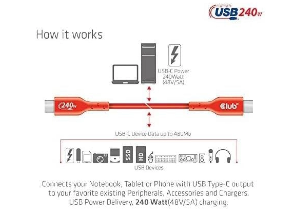 Club 3D Câble USB type-C bidirectionnel - 2m