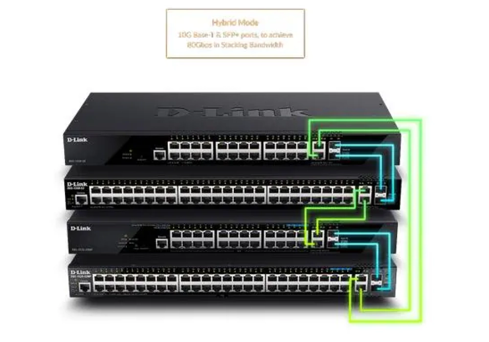 D-Link Commutateur PoE+ DGS-1520-28MP/E 28 ports