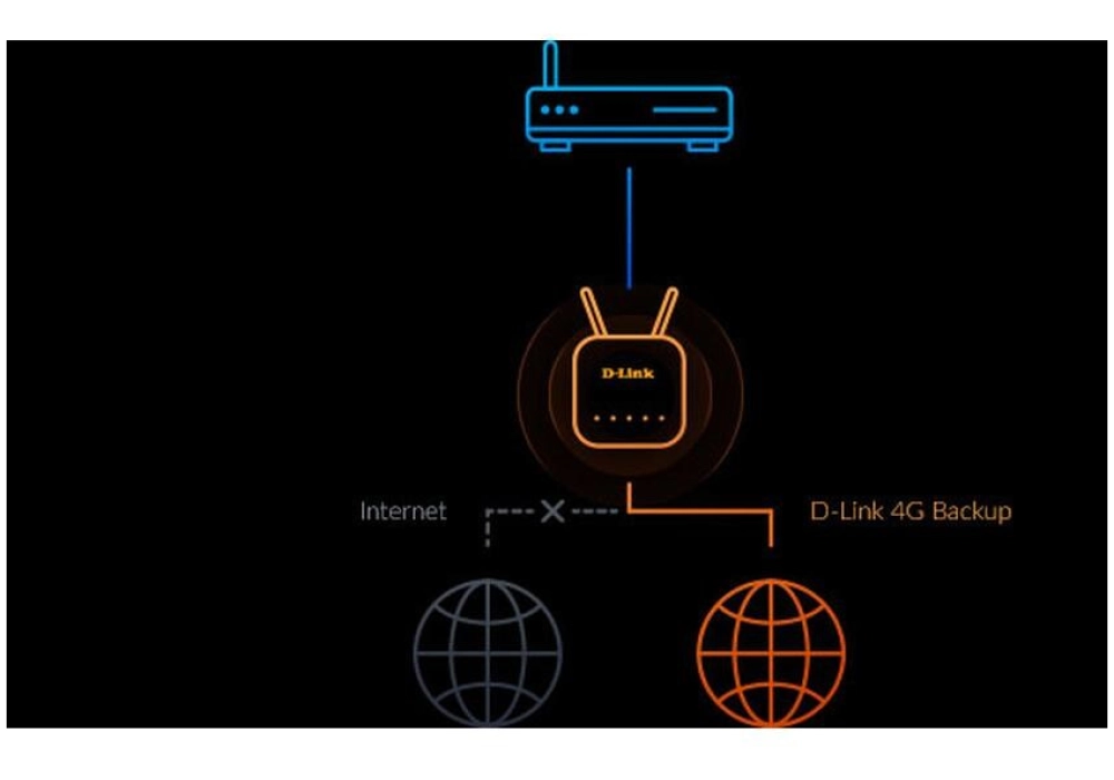 D-Link Routeur LTE G415/E