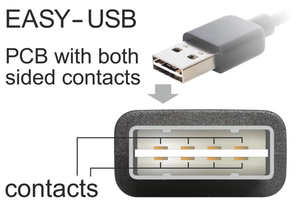 DeLOCK Extension cable EASY-USB 2.0 Type-A male angled left / right > USB 2.0 Type-A female 0,5 m