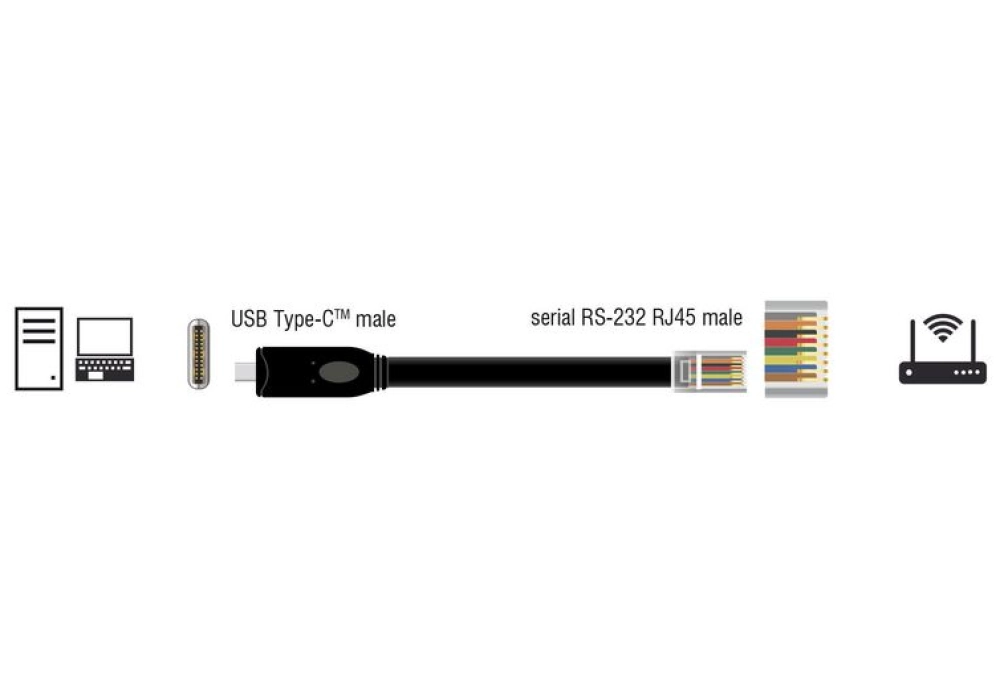 DeLOCK USB 2.0 Type-C male > 1 x Serial RS-232 RJ45 male - 1.8 m