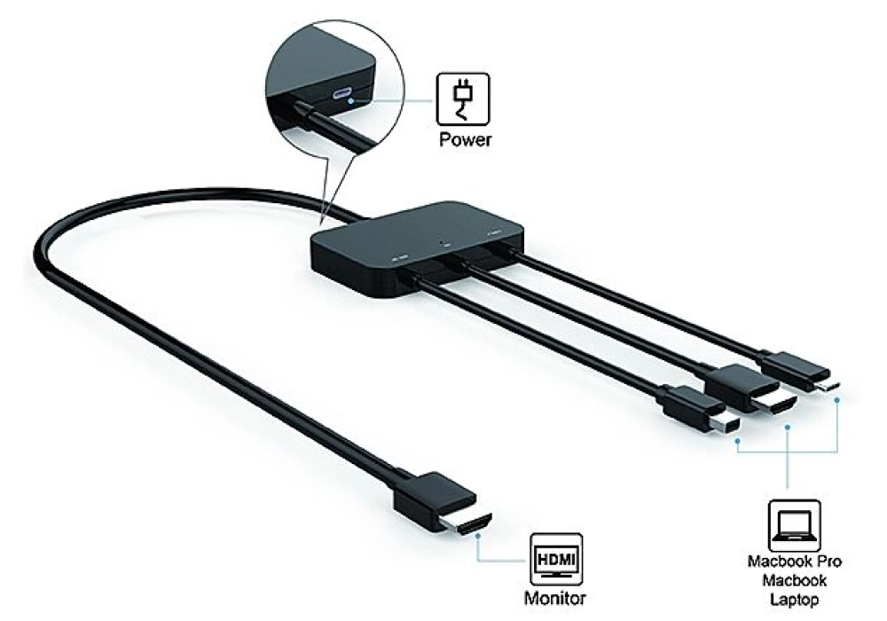 freeVoice Multiport to HDMI Digital AV Adapter