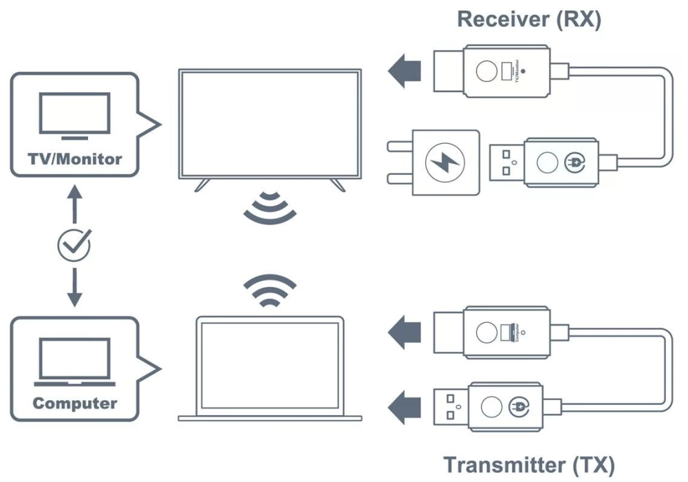 Optoma Emetteur et récepteur sans fil WHD211