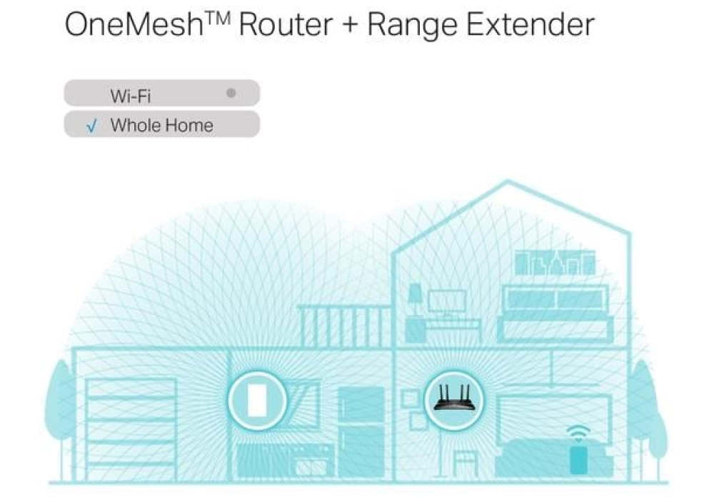 TP-Link WiFi-Mesh RE600X