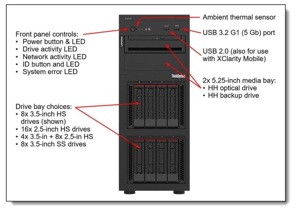 Lenovo Serveur ThinkSystem ST250 V2 7D8FA01TEA Xeon E-2356G