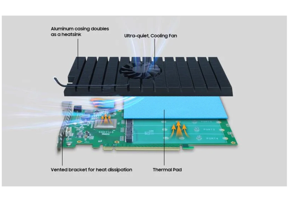 Highpoint Contrôleur RAID SSD7105 PCI-Ex16v3 - 4x M.2 NVMe, amorçable