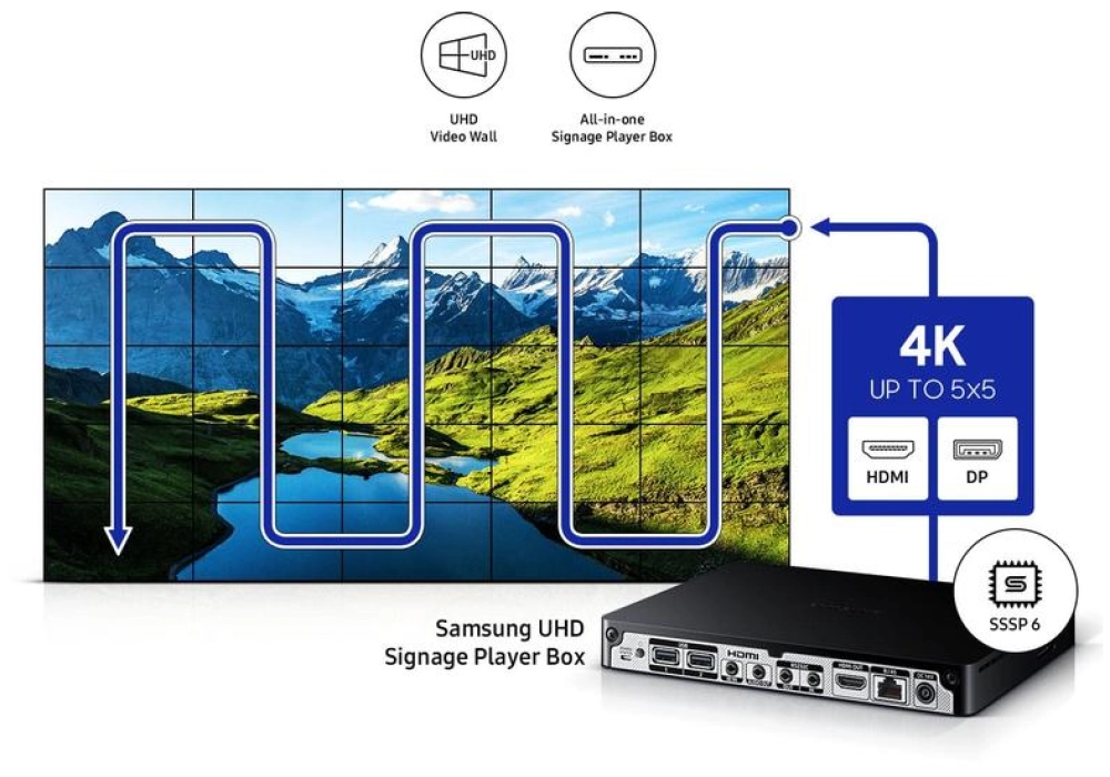 Samsung Mur vidéo VH55B-E