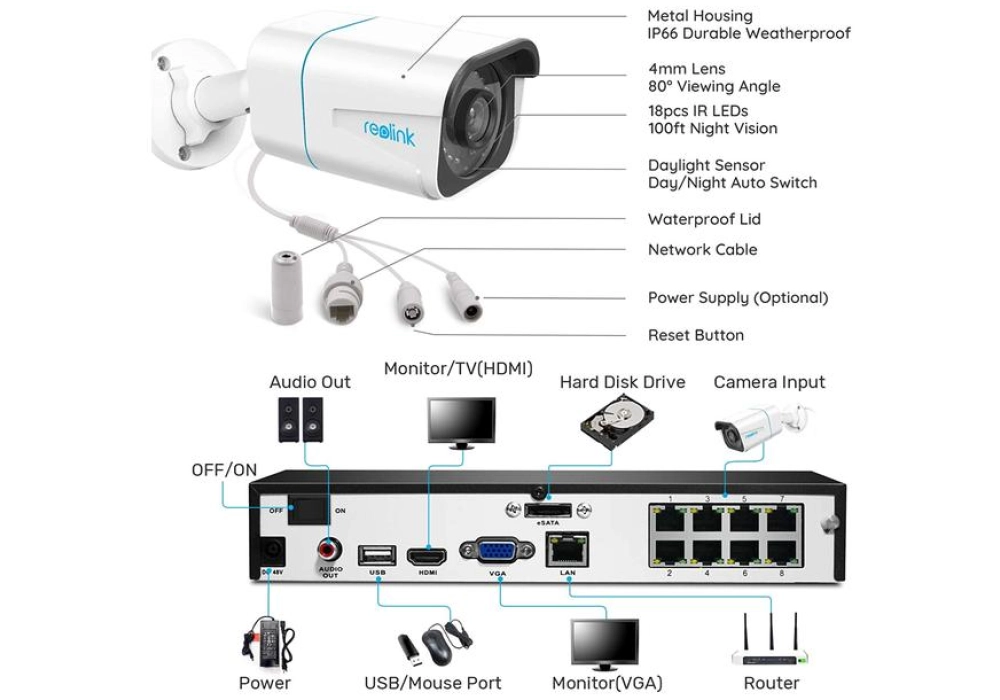 Reolink Kit de surveillance RLK8-800B4-A-V2