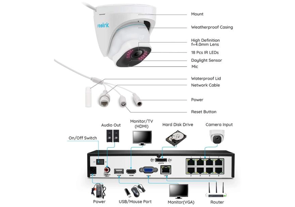 Reolink Kit de surveillance RLK8-800D4-A-V2