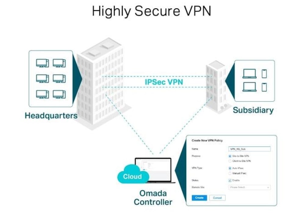 TP-Link Routeur VPN Omada ER605