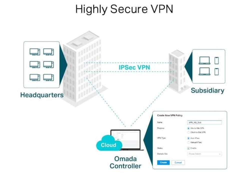 TP-Link Routeur VPN Omada ER7206