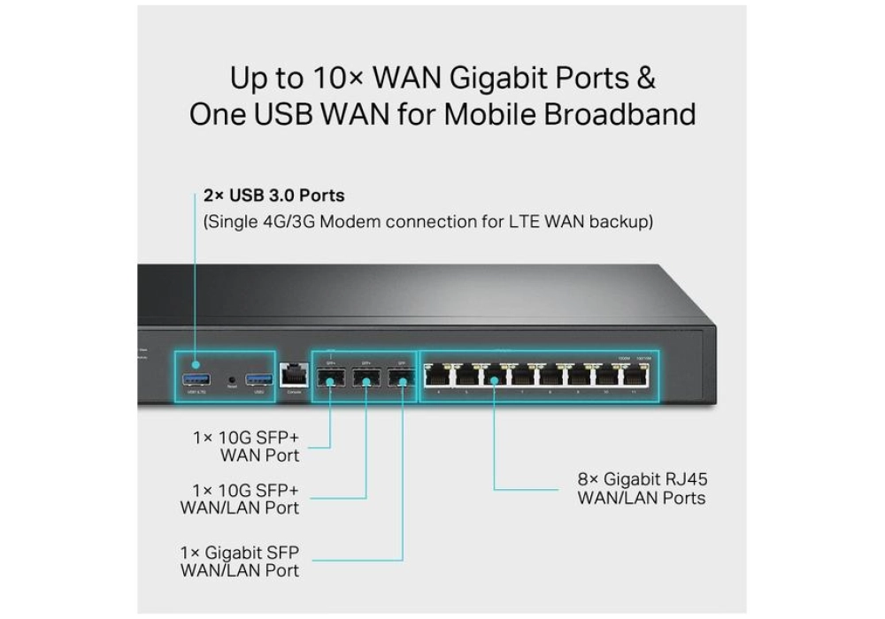 TP-Link Routeur VPN Omada ER8411
