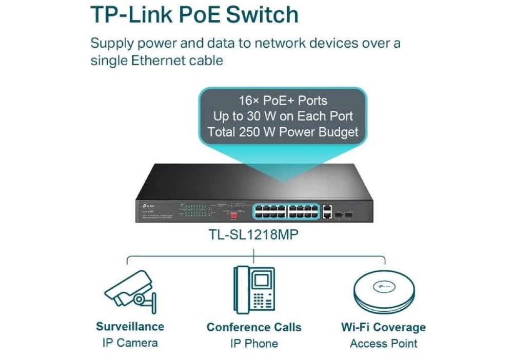 TP-Link TL-SL1218MP V2